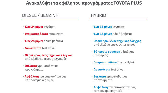 toyota plus benefits